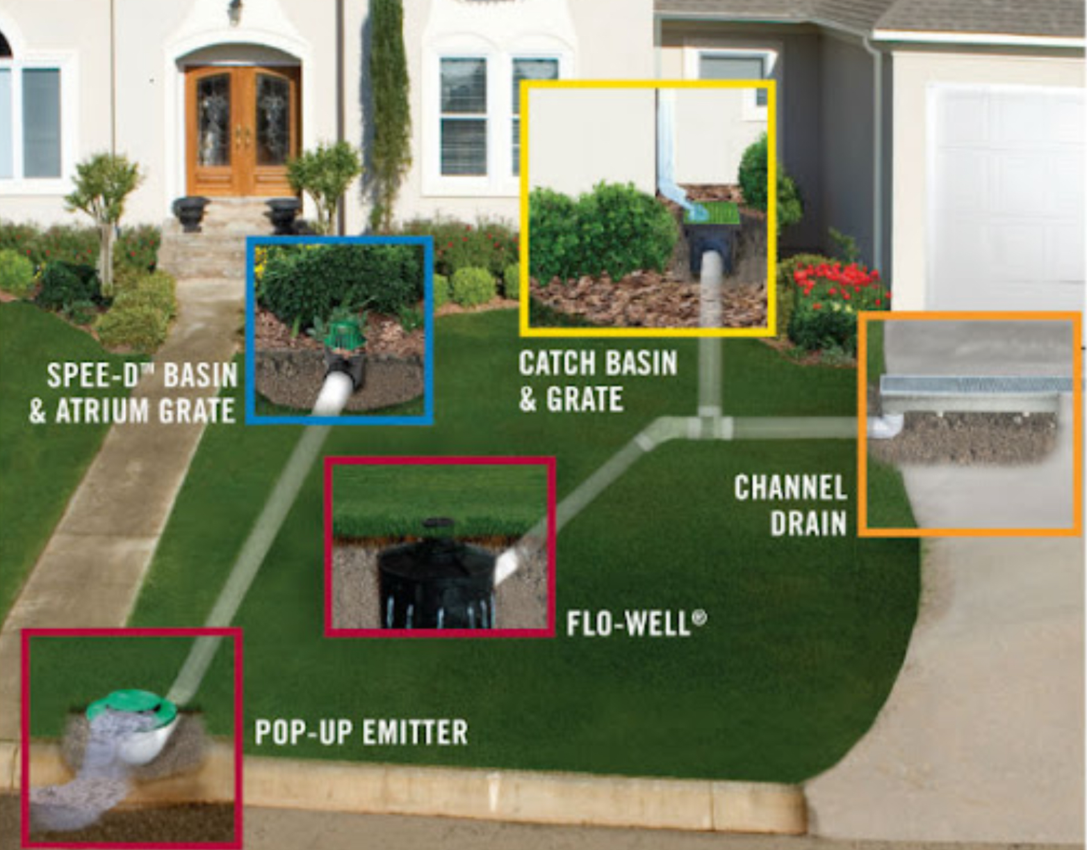 Irrigation Diagram